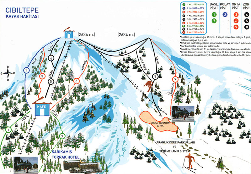 План-схема трасс горнолыжного центра Сарыкамыш